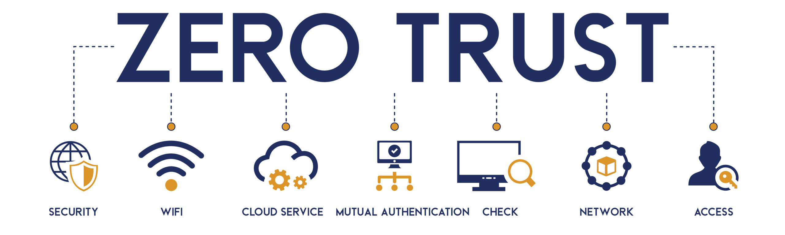 How to Create an Almost Perfect Zero Trust Architecture 